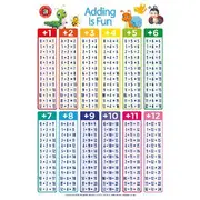 Learning Can Be Fun Adding Is Fun Double Sided Chart