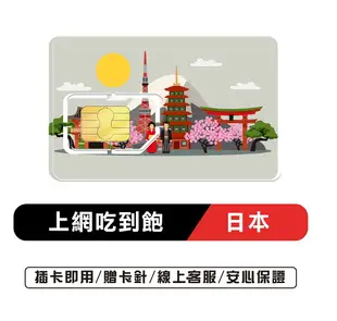 【限時優惠全面8折起】日本網卡 5~90天 天數任選 總流量10GB 日本電信訊號網路卡 日本SIM卡 純上網