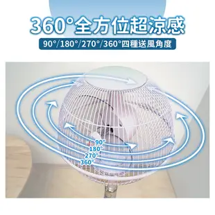 【歌林 Kolin】360度旋轉DC球型扇 風扇 扇 KF-LNDC05B(福利品) 免運費