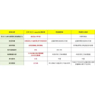 【現貨】 日本 unnurella by wpc 不濕直傘 不濕雨傘 抗UV 晴雨傘 雨傘 防潑水 多色 直傘 //