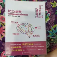 在飛比找蝦皮購物優惠-民法總則法科全彩心智圖表3.0拉頁全彩架構圖施宇宸律師苗星高