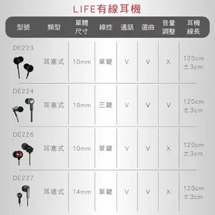 DIKE DE226 耳機 運動耳機 線控耳機 IPHONE耳機 有線耳機 earphone 入耳式耳機