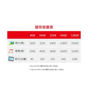 【Gigastone】 Micro SDHC C10/UHS-1 16GB/32GB/64GB 記憶卡