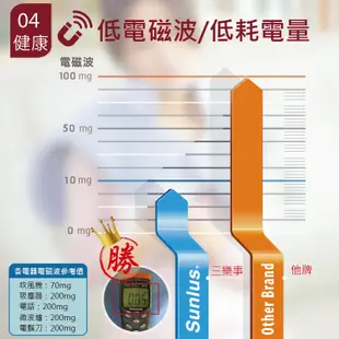 三樂事SUNLUS動力式熱敷墊MHP811.電毯.電熱毯SP1002