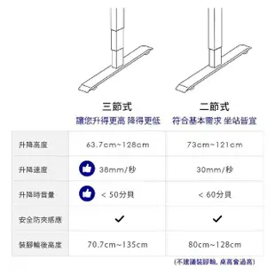 【FUNTE】蜂巢板電動升降桌 二節 120x80cm(升降餐桌 升降中島 辦公桌 電腦桌 大理石)