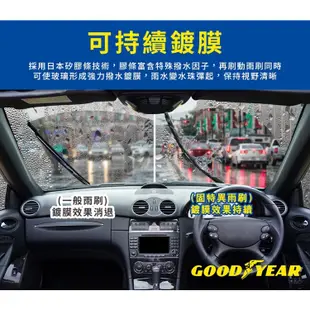 固特異 FORD Focus MK4 MK4.5 歐洲車通用矽膠雨刷 (2019/02後｜24+20｜軟骨雨刷)