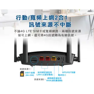 TOTOLINK LR350 4G分享器 wifi分享器 N300 支援SIM卡 路由器 隨插即用