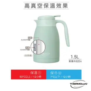 【THERMOcafe凱菲】不鏽鋼真空保溫壺1500ml 薄荷綠(TCTP-1500-GR)