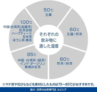 DeLonghi 【日本代購】迪朗奇 電熱水壺 細口壼 快煮壺 1L KBOE1230J - 白