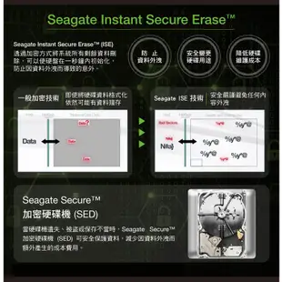 💯24小時出貨💯Seagate 希捷 7E8 6TB 3.5吋 企業級硬碟 7200轉ST6000NM0115/019B