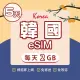 【環亞電訊】韓國（每天2GB）-05天(24H自動發貨免等待免換卡 esim韓國 虛擬卡 韓國上網卡 環亞電訊)