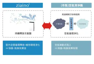 【Panasonic 國際牌】Ziaino除菌脫臭空間空氣清淨機 (次氯酸滅菌 /消毒/殺菌) (10折)