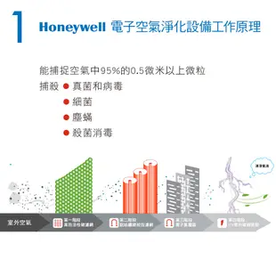 Honeywell 瀚頓國際 FC500UV智慧滅菌型 PM2.5空氣清淨機 UV燈 高效靜音 殺菌消毒 客製化繪圖