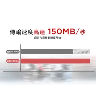 SANDISK Ultra microSD 64GB 128G 256GB U1 A1 C10 記憶卡 公司貨