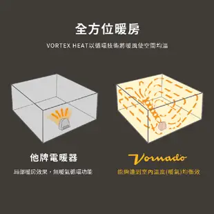 美國VORNADO 沃拿多空氣循環電暖器PVH