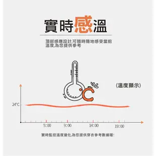 聲控節能 LED數字立體時鐘 電子時鐘 可壁掛 電子鬧鐘 掛鐘 萬年曆 (3.3折)