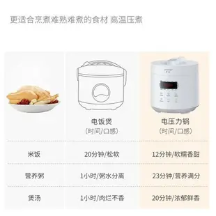 新款 食光鍋 日式電子鍋 2.5L家用小型智能電子壓力鍋 內膽不沾鍋