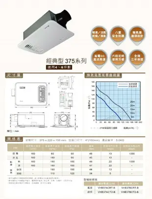 台達電經典型375系列多功能循環涼暖風扇VHB37ACT2-B線控