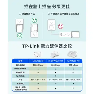 TP-Link TL-PA7017 KIT AV1000 Gigabit 電力線橋接器套組