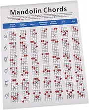 ibasenice Mandolin Chart Large Coated Paper Diagram for Chord Training for Beginners