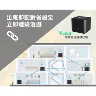 TOTOLINK X18 AX1800 WiFi6 Mesh 網狀路由器系統 分享器 透天 大坪數 穿牆 Giga傳輸