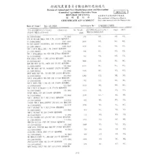 【ROYALCANIN皇家】犬處方飼料~GI25/ GIM23/ LF22/ LSD22/ FR23~腸胃道保健