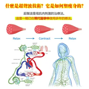 多功能推脂 緊緻塑形多功能推脂機