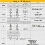 多功能高精度電子萬用表數字表防燒帶自動關機DT-9205A