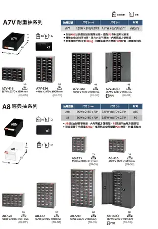 【樹德】 HD-530 專業重型零件櫃 30格抽屜 整理 零物件分類 整理櫃 零件分類櫃 收納櫃 工 (5折)