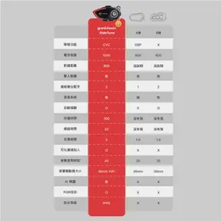 grantclassic RideTune 我聽你講 安全帽藍牙耳機 安全帽耳機 藍芽耳機 騎車通話 騎車對講