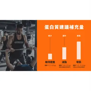 【滿額免運+滿額贈搖搖杯】PEETA  STEPV 低脂乳清蛋白 濃縮 水解 高蛋白 隨手包 WHEY PROTEIN