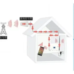 手機信號增強放大器中華電信遠傳 大哥大 臺灣之星 亞太 傢用信號接收加強器