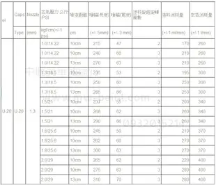 中壢美華油漆行】AVALON U-20環保噴槍HVLP 超大噴幅 專業型汽車塗裝噴槍SATA IWATA汽車烤漆W101