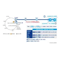 在飛比找蝦皮購物優惠-日本 東京 成田機場 Skyliner京成電鐵車票 單程