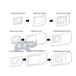 iphone 安卓 android Nano sim轉micro sim轉SIM卡 還原卡套 卡托 (小卡變大卡)