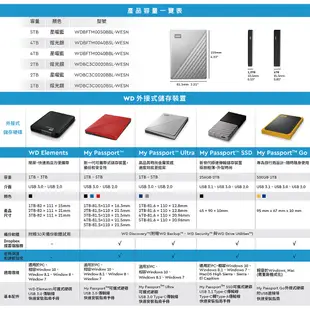 WD My Passport Ultra 1TB USB-C 2.5吋行動硬碟 蝦皮直送 現貨