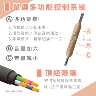 CX 4喇叭 耳機麥克風 1耳2喇叭 高低音雙重震撼 耳機麥克風 麥克風耳機 盒損品 有線耳麥 獨 手機