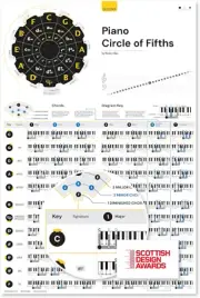 Piano Circle of Fifths Learning Poster, 24" X 35", Canvas, Chord Progressions