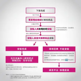 【HITACHI 日立】一對一3-5坪頂級型2.8KW變頻冷暖分離式冷氣空調(RAC-28NP/RAS-28NJP)