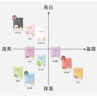 【我的美麗日記】超能補水保濕面膜20片組 (密若蘭x8+玻尿酸x12)