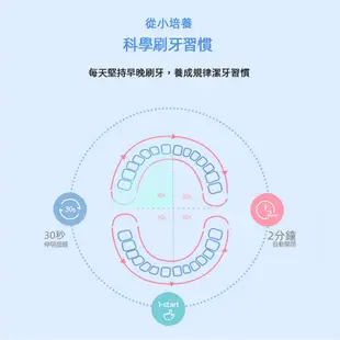 【 sOlac 】SRM-K7 兒童音波震動牙刷 兒童牙刷 兒童電動牙刷 潔牙 震動牙刷 防水機身 K7 電動牙刷