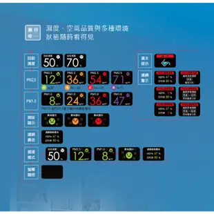 Panasonic 國際牌 10L一級能效清淨除濕機 除異味 nanoe X科技 除濕機 清淨除溼機 F-Y20JH