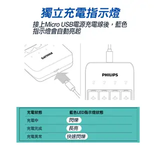 PHILIPS飛利浦 USB鎳氫充電電池4槽充電器 四號電池 充電池 環保電池 充電器