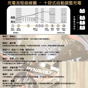 【CSP】MT600+ Smart battery charger lead-acid 6V / 12V Vehicle