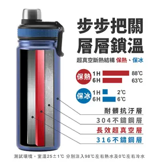 CookPower鍋寶 316旋蓋運動保溫瓶 700ml (二色任選) (7.2折)