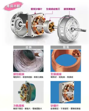 3C拍賣天下 勳風 12吋 360度旋轉 超循環 涼風扇 立扇 電風扇 HF-B1258 一箱二入特價$990