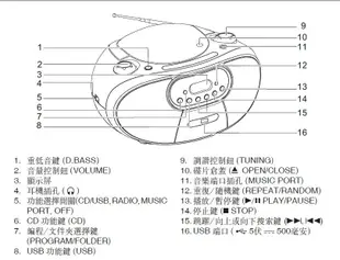 【Panasonic國際】MP3/USB手提音響 黑色 RX-DU10 (8.5折)