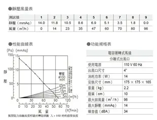 《ALASKA阿拉斯加》浴室換氣扇 寧靜海-728 110V 無聲換氣扇設備 通風扇