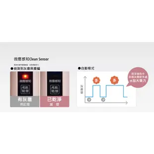 【裕成電器‧高雄店面歡迎自取】國際牌無線吸塵器 MC-BD585