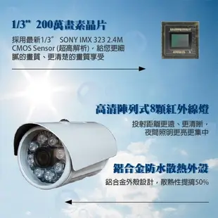 昌運監視器 200萬畫素/1080P sony晶片/日夜兩用紅外線攝影機 AHD TVI (10折)